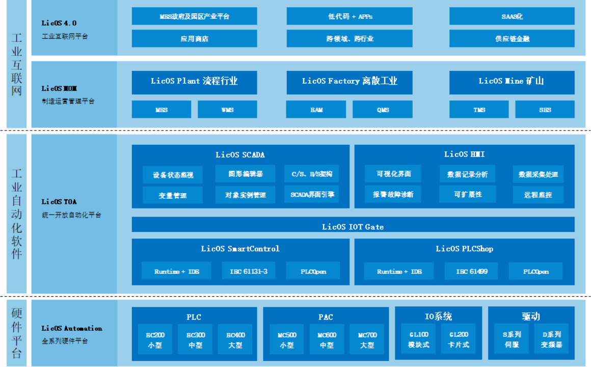 2121非凡国际科技的焦点产品