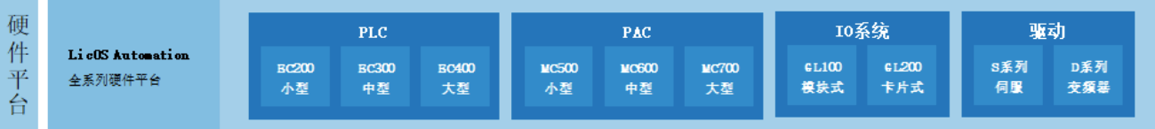 2121非凡国际科技的焦点产品