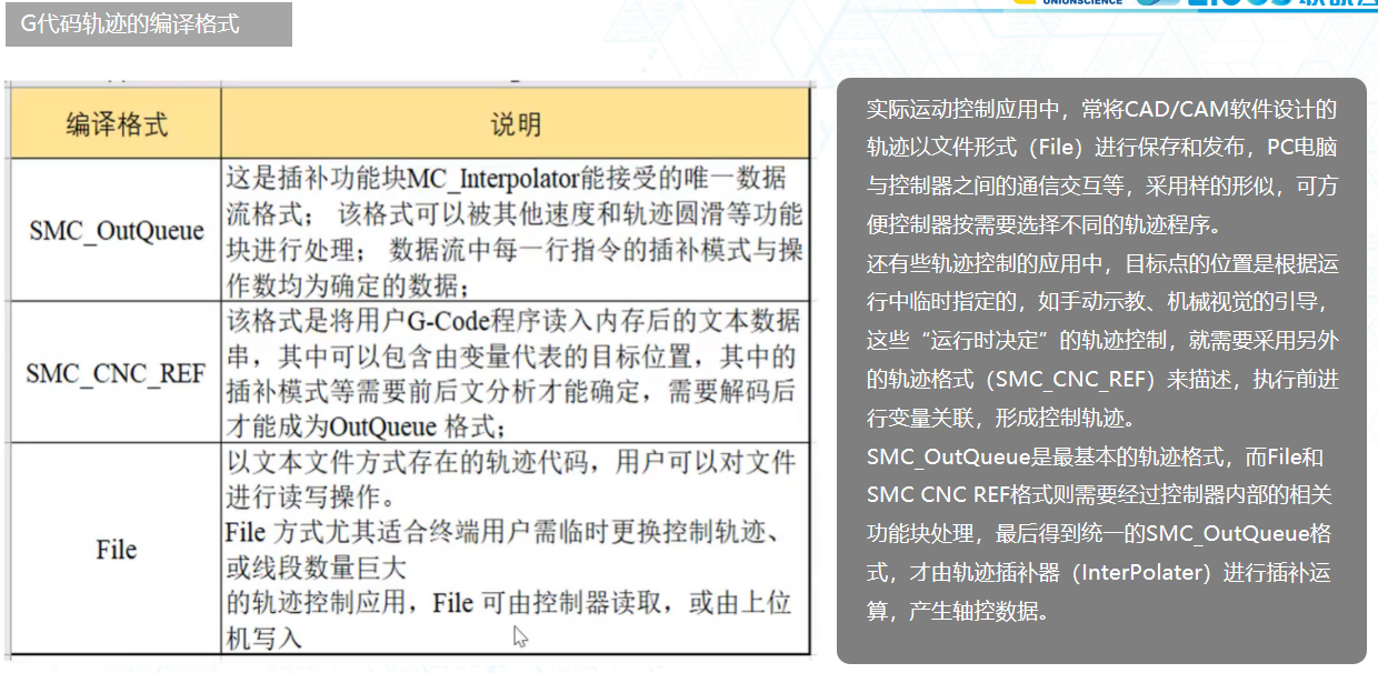 G代码存储的三种名堂