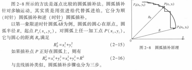 圆弧插补算法