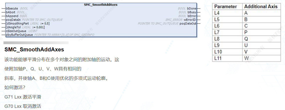 样条曲线路径预处理