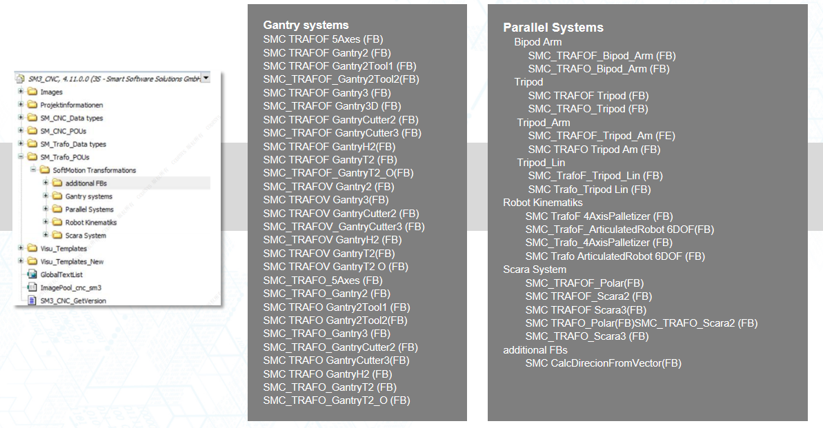 支持的运动学模子
