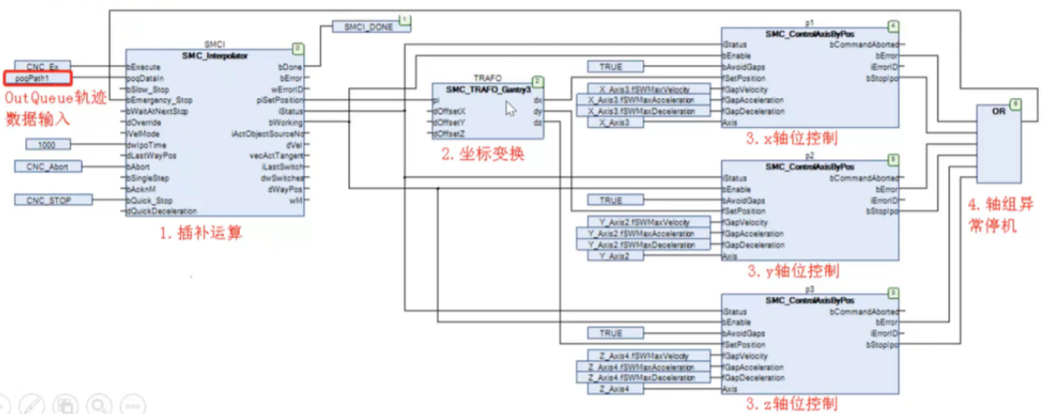 3轴笔直坐标系统